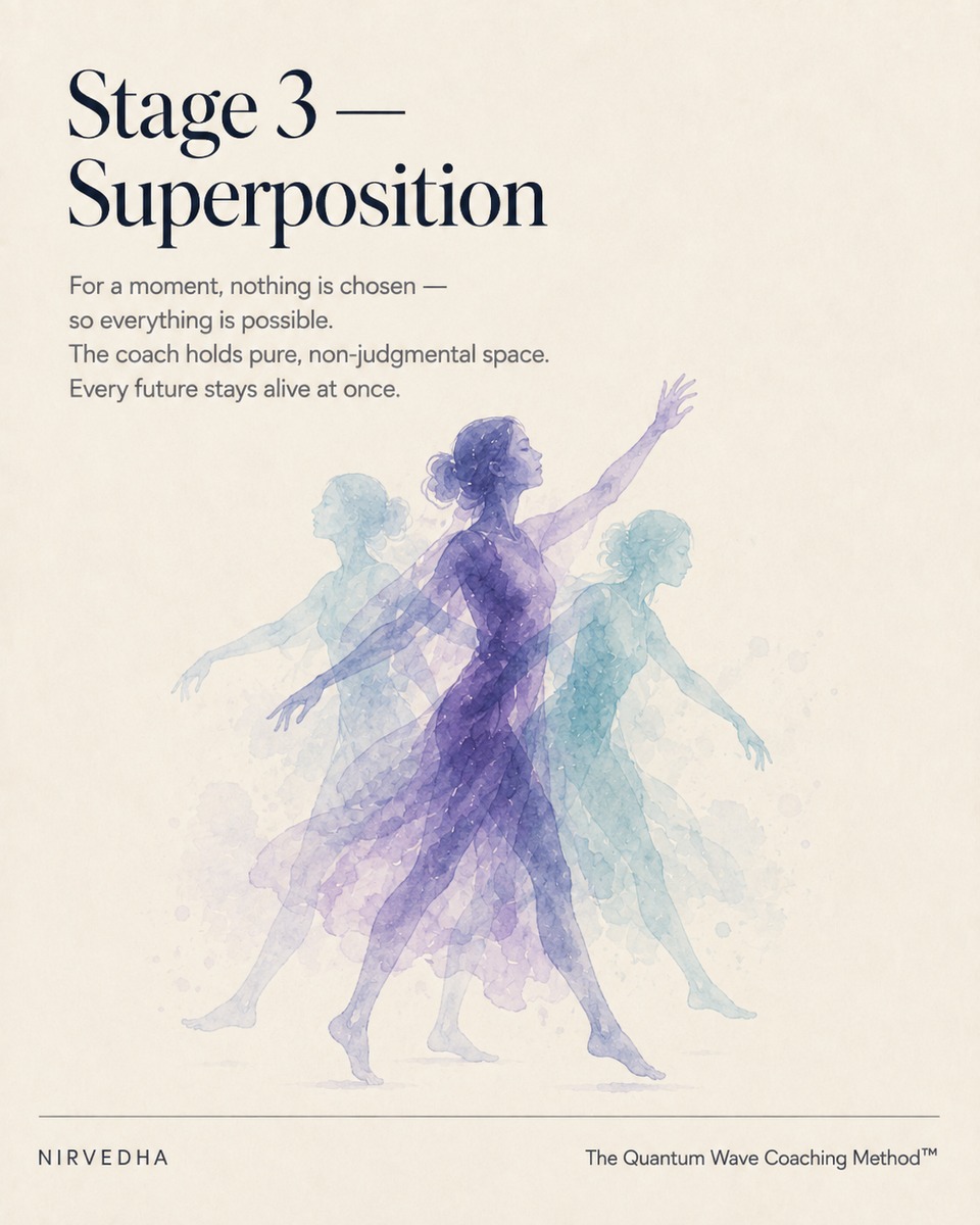 Slide: stage three, Superposition.